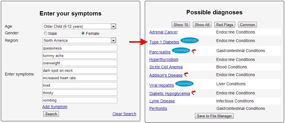 My Symptoms Checker Diagnosis